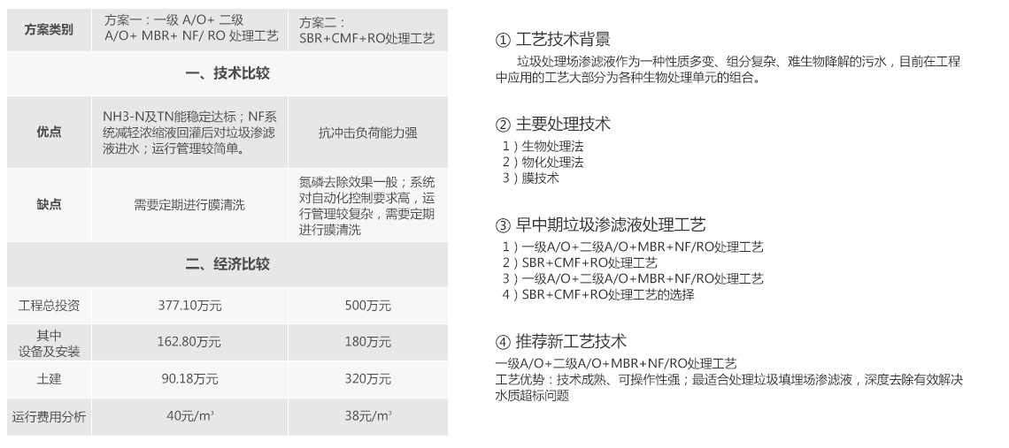 小蝌蚪视频色版焚烧发电厂渗滤液处理