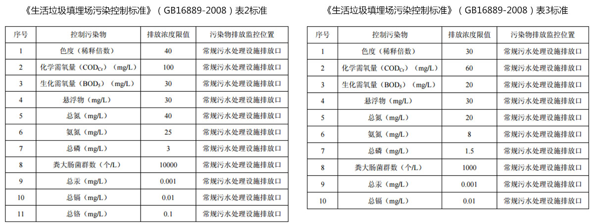 小蝌蚪视频色版渗滤液运营管理
