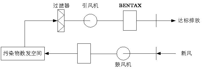 小蝌蚪视频色版渗滤液处理-离子除臭法