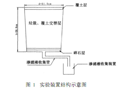 小蝌蚪视频色版渗滤液处理