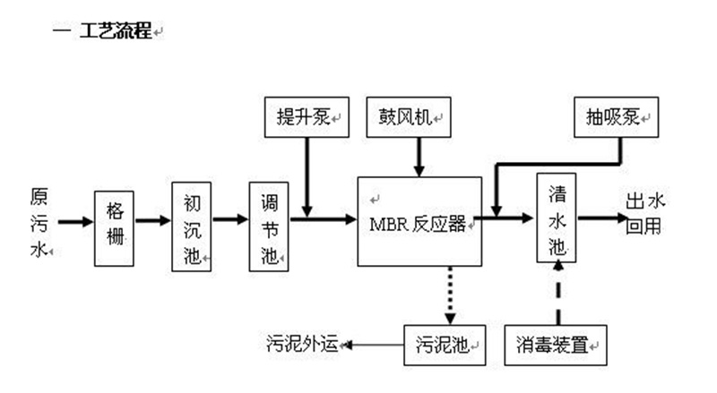 反渗透处理小蝌蚪视频色版渗滤液 反渗透处理小蝌蚪视频色版渗滤液